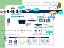 廈門(mén)義方信息科技 基于企業(yè)IT應(yīng)用圖的技術(shù)服務(wù)創(chuàng)新