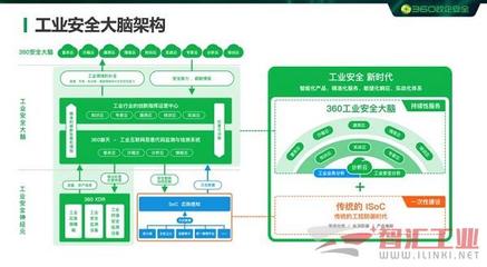 360政企安全集團(tuán)加入中國自動化產(chǎn)業(yè)鏈聯(lián)盟理事會，強(qiáng)化互聯(lián)網(wǎng)安全服務(wù)能力