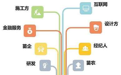 苗木經(jīng)營借力互聯(lián)網(wǎng) 這4招很重要！