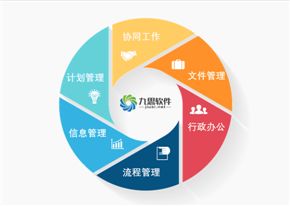 2017年中國OA協(xié)同辦公系統(tǒng)軟件市場發(fā)展行情簡析