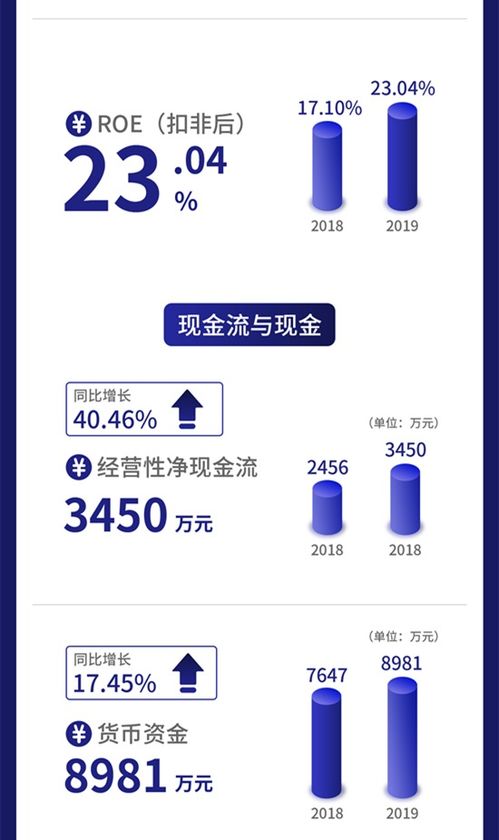 一圖讀懂數(shù)字人 專注數(shù)字醫(yī)學，攜手北大院校，打造智慧醫(yī)療網(wǎng)絡服務