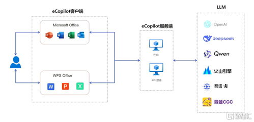 伊登探訪英偉達北京EBC 攜手全球AI計算領導者，賦能行業(yè)AI深度應用與網(wǎng)絡技術服務